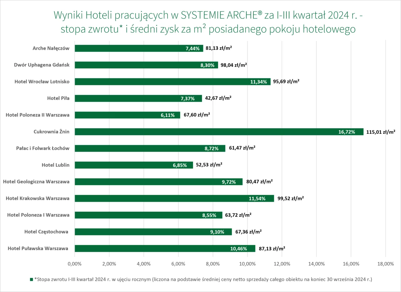 I-III kwartał 2024