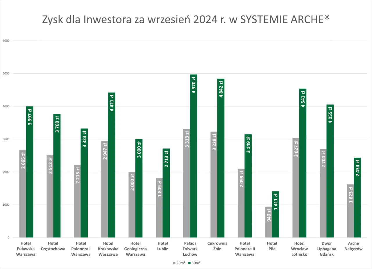 wrzesień 2024